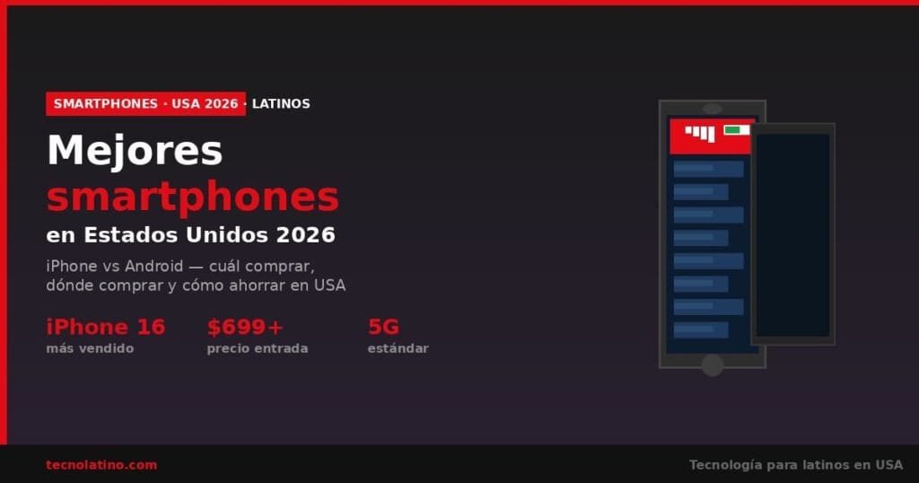 mejores smartphones Estados Unidos 2026