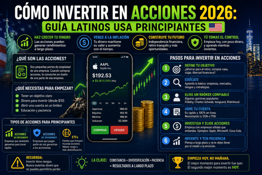 Cómo Invertir en Acciones 2026: Guía Latinos USA Principiantes