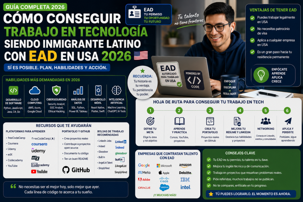 Cómo Conseguir Trabajo en Tecnología siendo Inmigrante Latino con EAD en USA