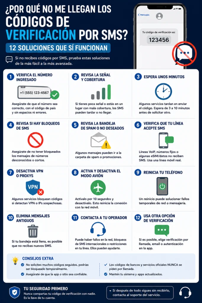 ¿Por qué no me llegan los códigos de verificación por SMS? 12 soluciones