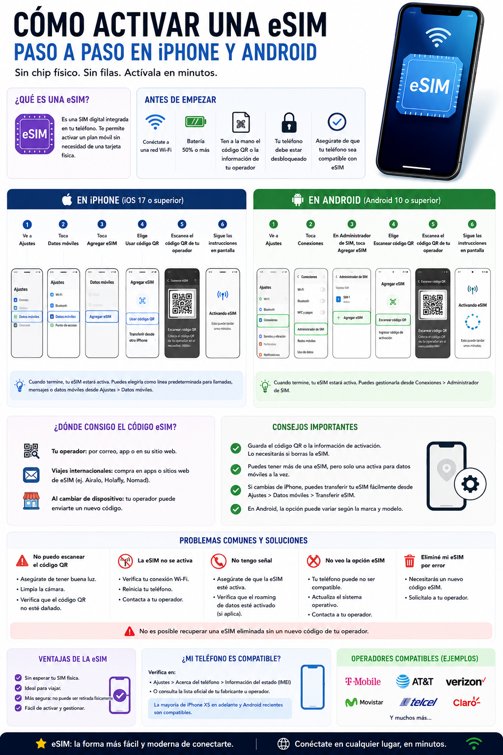 Cómo activar una eSIM paso a paso en iPhone y Android