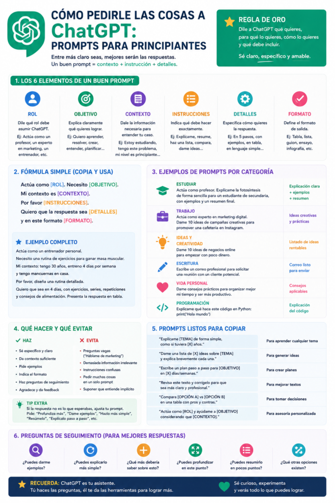 Cómo pedirle las cosas a ChatGPT: prompts para principiantes
