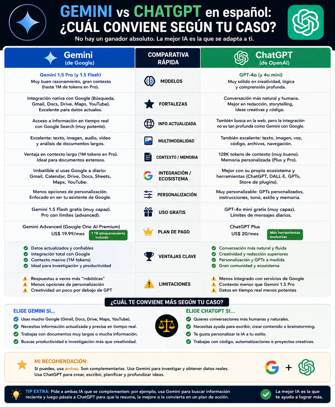 Gemini vs ChatGPT en español: cuál conviene según tu caso