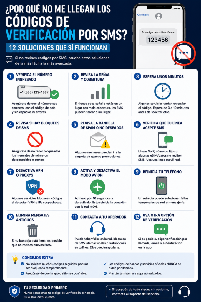¿Por qué no me llegan los códigos de verificación por SMS? 12 soluciones
